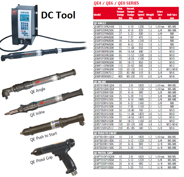 DC Tool